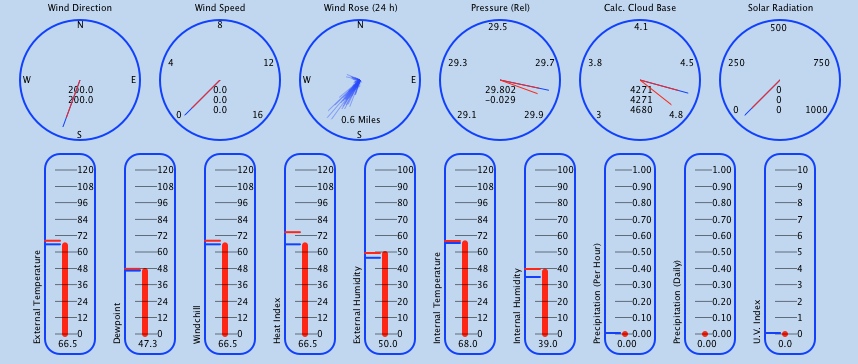 All dials image