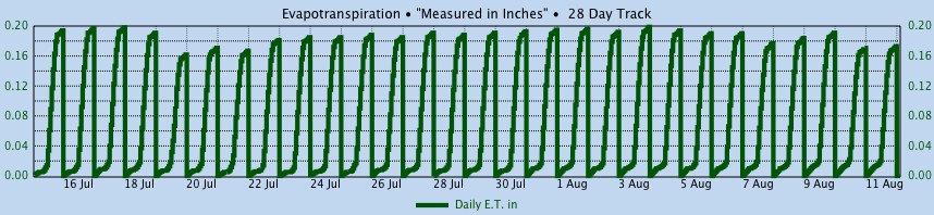 Custom Graph customgraph12.jpg