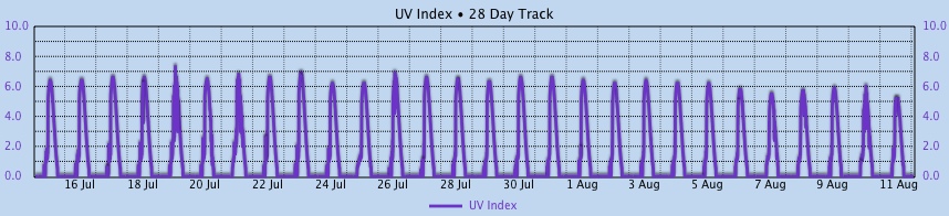 Custom Graph customgraph13.jpg