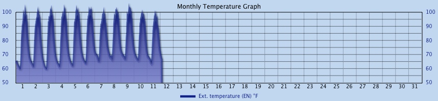 Custom Graph customgraph15.jpg
